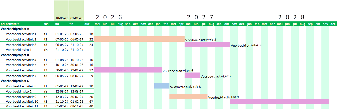 Schedulex multi-project planning timeline in MS Excel